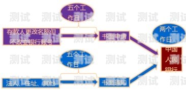 172 号卡分销系统佣金结算规则号卡分销平台最新