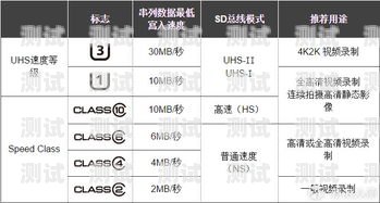 172 号卡哪个套餐有黄金速率172号卡哪个套餐有黄金速率的