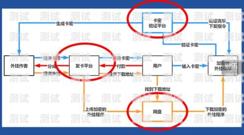 172 号卡分销平台，可靠的卡密供应与分销选择172号卡分销平台怎么样了