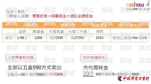 172 号卡上架商品是什么？172号卡上架商品是什么意思