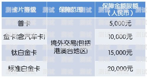 172 号卡上级与下级的利益分配172号卡上级给下级最低多少钱一张