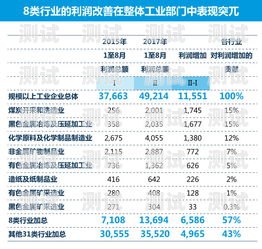 172 号卡上级与下级的利益分配172号卡上级给下级最低多少钱一张