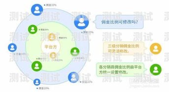 172 号卡分销佣金有保障吗？深入解析与解答172号卡分销佣金有保障吗安全吗