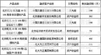 172 号卡新增产品自动分配