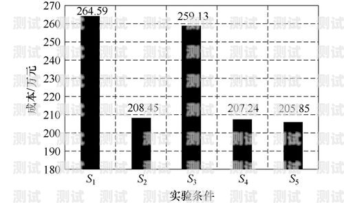 172 号卡新增产品自动分配