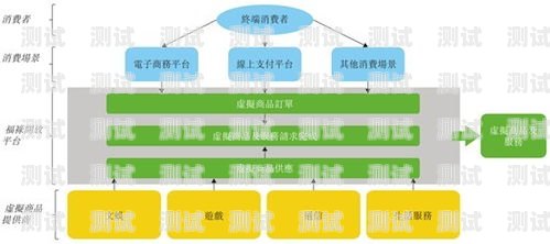 172 号卡分销系统是一款虚拟商品分销平台，它为用户提供了一个便捷的方式来购买和销售各种虚拟商品，如游戏点卡、话费充值卡、视频会员等。该系统的运营时间可以追溯到 2014 年，至今已经有七年的历史。号卡分销平台登录