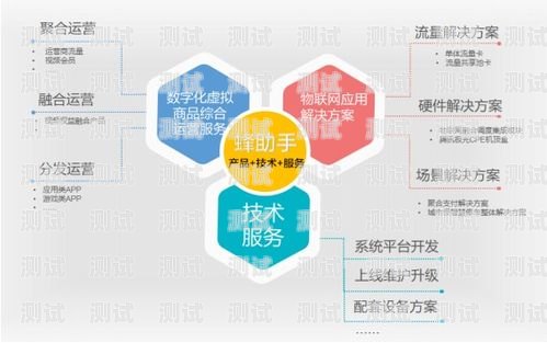 172 号卡分销系统是一款虚拟商品分销平台，它为用户提供了一个便捷的方式来购买和销售各种虚拟商品，如游戏点卡、话费充值卡、视频会员等。该系统的运营时间可以追溯到 2014 年，至今已经有七年的历史。号卡分销平台登录