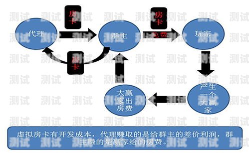 172 号卡分销系统怎么有收益？号卡分销平台登录