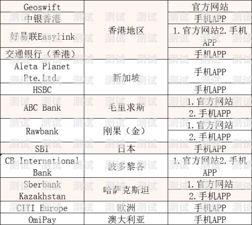 172 号卡佣金何时到账？了解到账时间的关键因素172号卡佣金什么时候到账