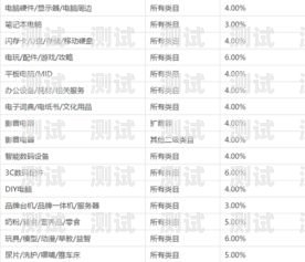 172 号卡佣金何时到账？了解到账时间的关键因素172号卡佣金什么时候到账