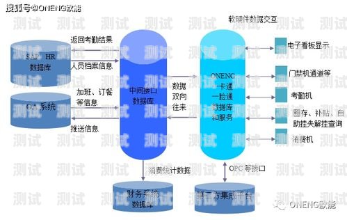 172 号卡分销系统提现规则号卡分销平台最新