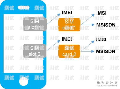 172 物联卡可以携号转网？物联卡可以携号转网吗