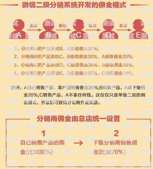 172 号卡分销系统佣金领取指南172号卡分销系统佣金怎么领取