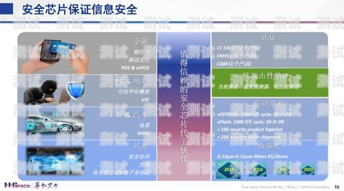 172 号卡分销平台推荐人——值得信赖的合作伙伴号卡分销平台最新