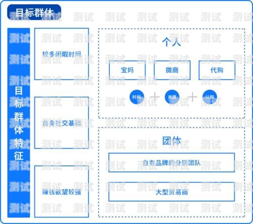 172 号卡分销系统佣金设置指南号卡分销平台最新