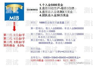 172 号卡分销系统佣金怎么算？172号卡分销系统佣金怎么算月底