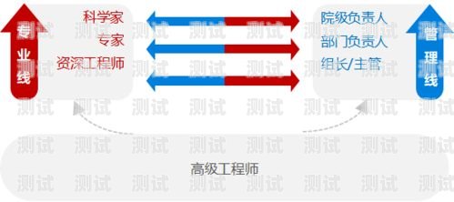 172 号卡系统，引领未来通信的创新172号段是什么时候推出的