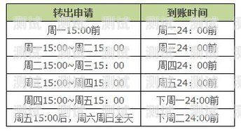 172 号卡提现多久可以到账172号卡提现多久可以到账户