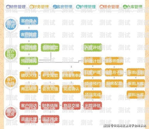 172 号卡分销系统超级管理员的职责与技能号卡分销系统搭建