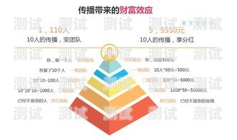 172 号卡一级分销商，开启无限商机的钥匙一级分销商和二级分销商差别