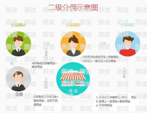 172 号卡分销系统登录不了微信的问题可能由多种原因引起，以下是一些可能的解决方法，172号卡分销系统登录不了微信怎么办