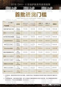 172 号卡一级代理的收入究竟有多高？移动一级代理