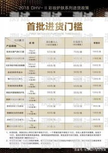 172 号卡一级代理的收入究竟有多高？移动一级代理