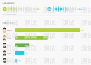 172 号卡分销系统要投资多少钱？号卡分销系统搭建