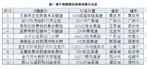 移动的 172 号段卡是 2G 吗？移动的172号段卡是2g吗怎么收费