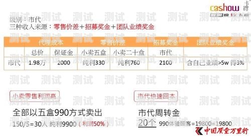 172 号卡如何开启一级代理服务172号卡怎么开一级代理服务呢