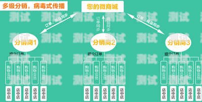 172 号卡分销系统一级代理佣金制度详解172号卡分销系统一级代理佣金多少