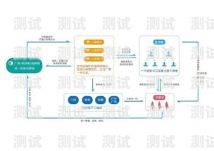 号卡分销系统，创新模式助力企业发展172号卡分销系统