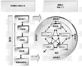 72 号卡分销，探索分销模式的奥秘72号卡分销平台