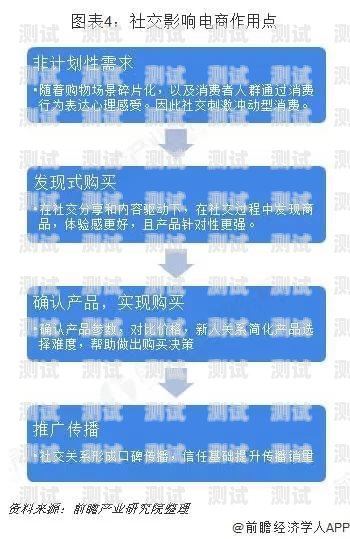 长沙号卡分销，市场前景与发展趋势长沙号码卡