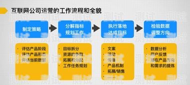 127 号卡分销，市场潜力与运营策略127号卡分销系统