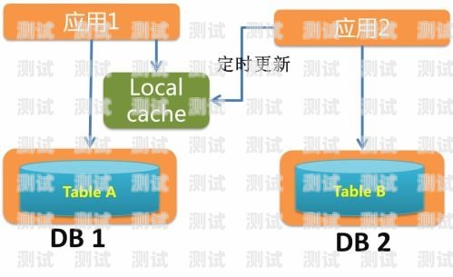 127 号卡分销，市场潜力与运营策略127号卡分销系统