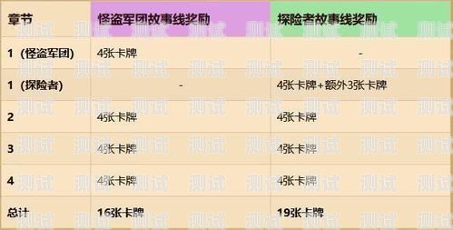 创新号卡分销模式，开创市场新格局号卡分销计划怎么取消