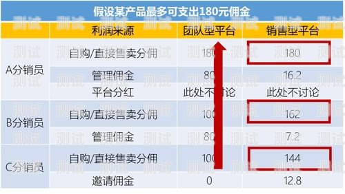 探索 171 号卡分销的奥秘171号卡分销系统