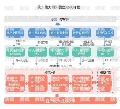 广东号卡分销，市场潜力与发展趋势广东号卡分销管理代理系统