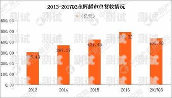 京东号卡分销，开启数字产品销售新渠道京东号卡分销平台