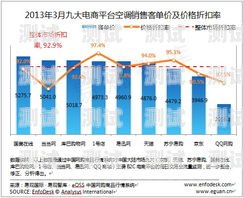 京东号卡分销，开启数字产品销售新渠道京东号卡分销平台