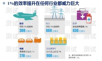 广州号卡分销，数字通信时代的商机广州号码卡