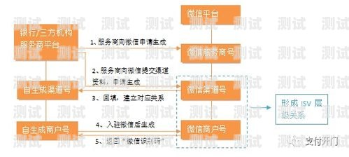 号卡分销招商，开启无限商机的合作模式号卡分销招商怎么做