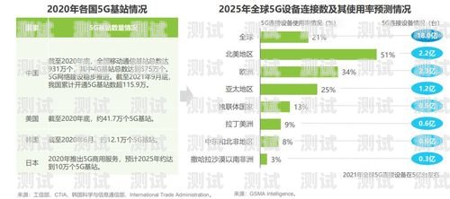 号卡分销平台，未来通信行业的新趋势号卡分销平台有哪些