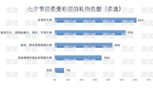 号卡分销平台，未来通信行业的新趋势号卡分销平台有哪些