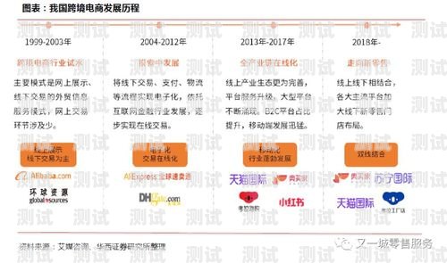 山东号卡分销，市场前景与发展策略山东电话卡