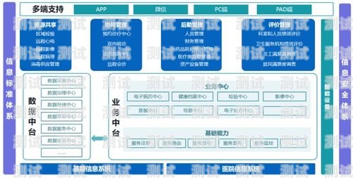 卡博士号卡分销系统——为您提供一站式号卡分销解决方案卡博士商户平台