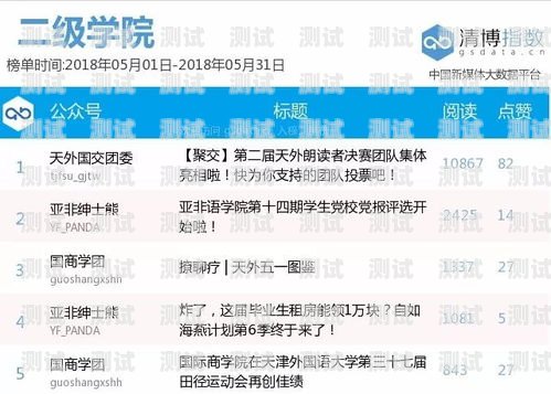 莱卡联盟号卡分销，探索新的商业机会莱卡联名