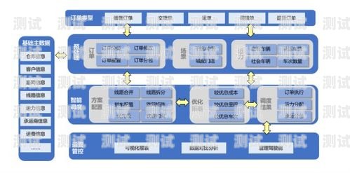 127 号卡分销系统，创新的商业解决方案127号卡分销系统官网