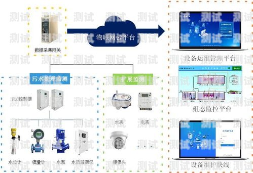 127 号卡分销系统，创新的商业解决方案127号卡分销系统官网